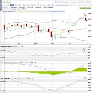 2-1-13 IWM hourly.jpg