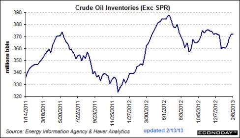 crude inventories.jpg