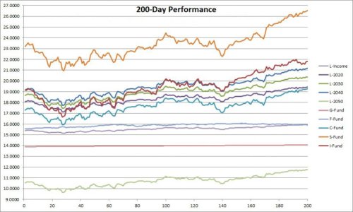 TSP Chart.jpg