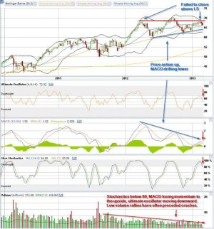 nasdaq-warning signs.jpg