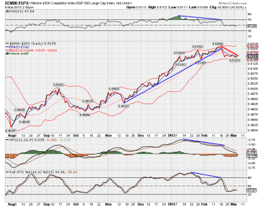 $emw$spx.png