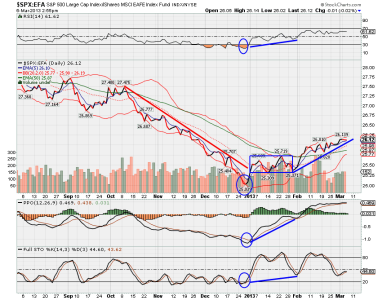 $spx_efa.png