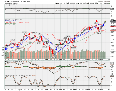 $SPX Timing.png