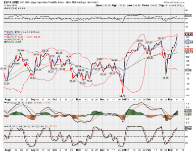 $spx$vix.png