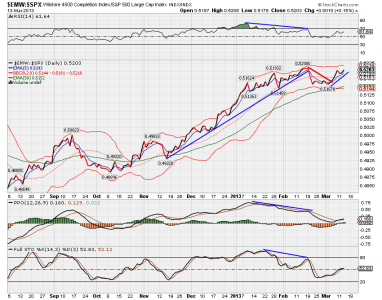 $EMW$SPX.png