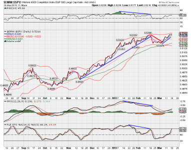 $emw$spx.png