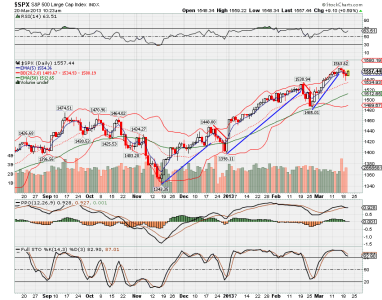 $spx.png