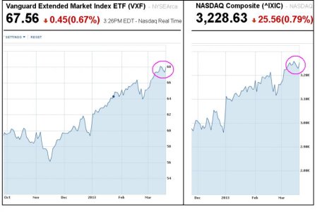 S and Nasdaq.jpg