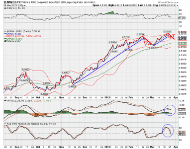 $emw$spx.png