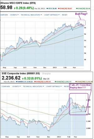 I and Shanghai Indices.jpg