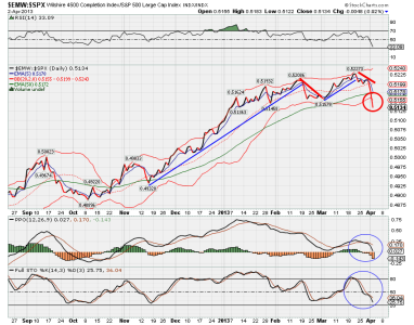 $EMW$SPX.png