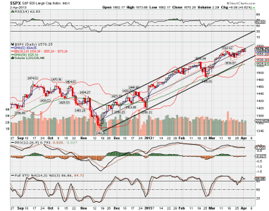 $spx.png