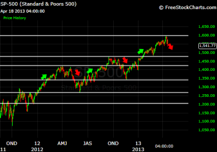 18APR13 S&P.png