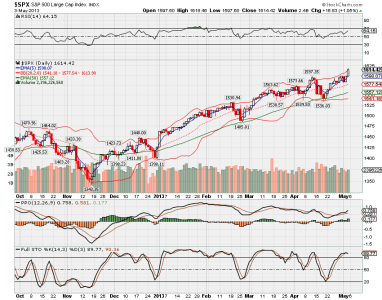 $spx.png