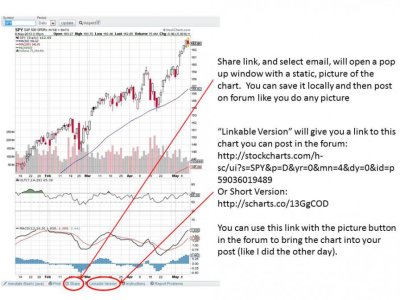 How to link a chart from StockCharts.jpg