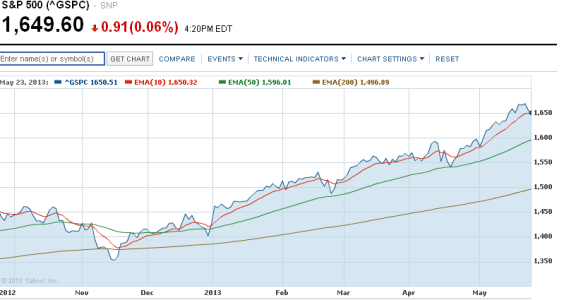 S&P.PNG