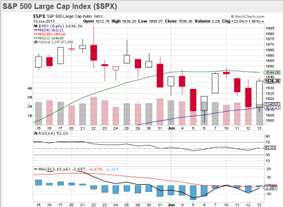 SPX.png