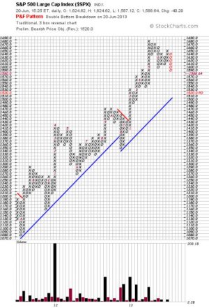 double-bottom-breakdown-06-20-2013-PO1520.jpg