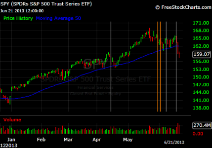 HO Signals SPY chart.png