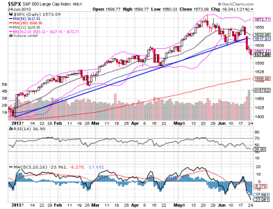 SPX BB.png