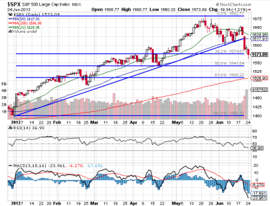 SPX FIB.png