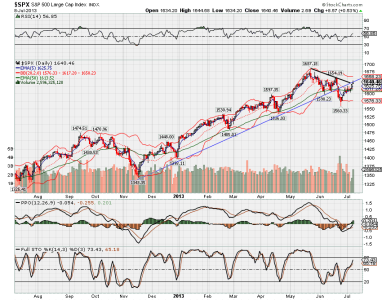 $spx.png