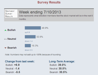 AAII Sentiment.png