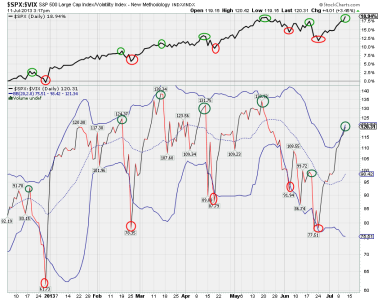 $spx$vix.png