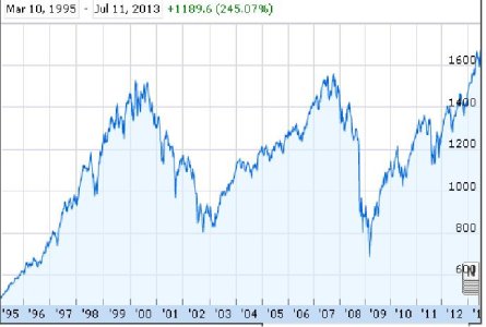 S&P 7-11-13.JPG