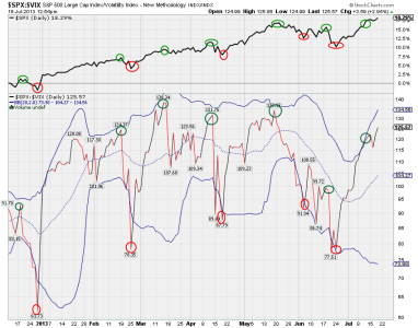 $spx$vix.png