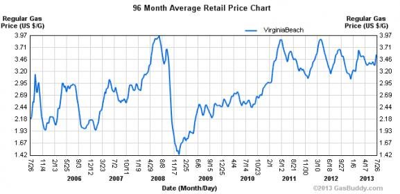 ch.gaschart.jpg