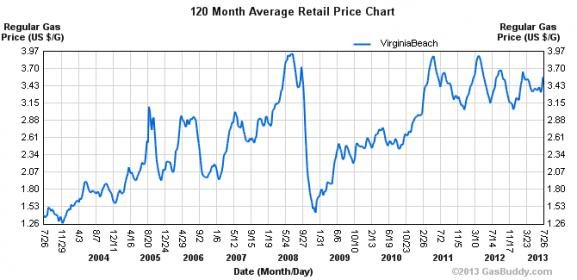 ch.gaschart.jpg