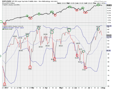 $spx$vix.png