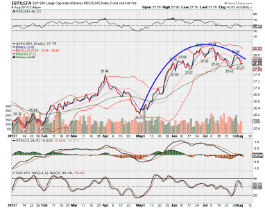 $spx_efa.png