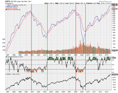 $SPX weekly timing.png