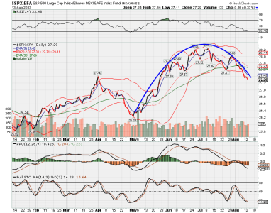 $spx_efa.png