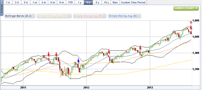 8-27-13 SPX.png