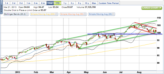 8-30-13 IWM channels n resistance.png