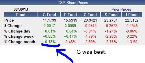 chart-08-30-13.JPG