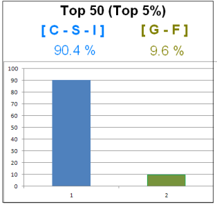 Top 50 Sep 13.PNG