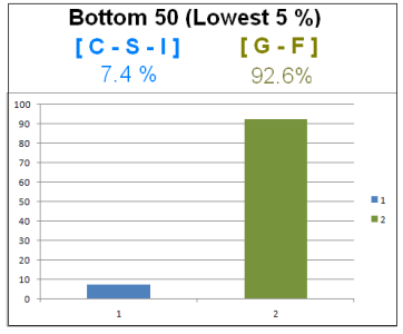 Bottom 50 Sep 13.PNG