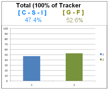 Total Tracker Sep 13.PNG