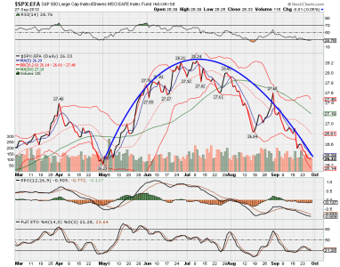 spx efa.png