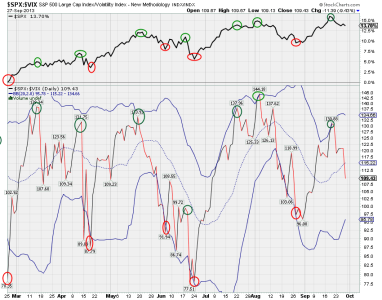 spx vix.png