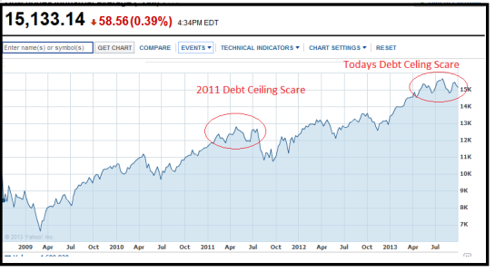 Debt Ceiling.png