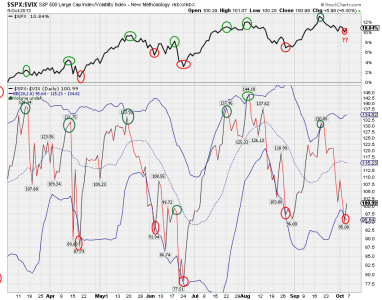 spx vix.png