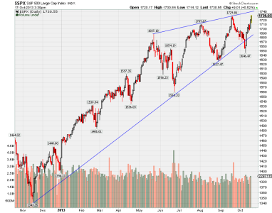 S&P trend lines.png