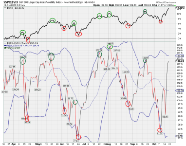 $spx$vix.png