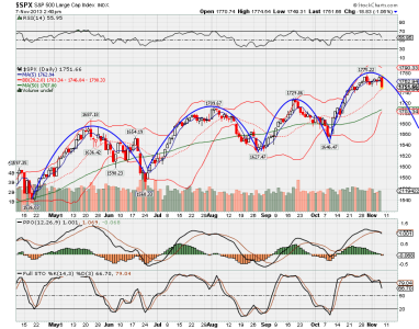 $spx.png