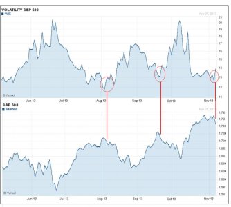 SP v VIX.jpg